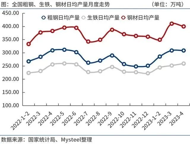 我国铁合金下游行业新情况